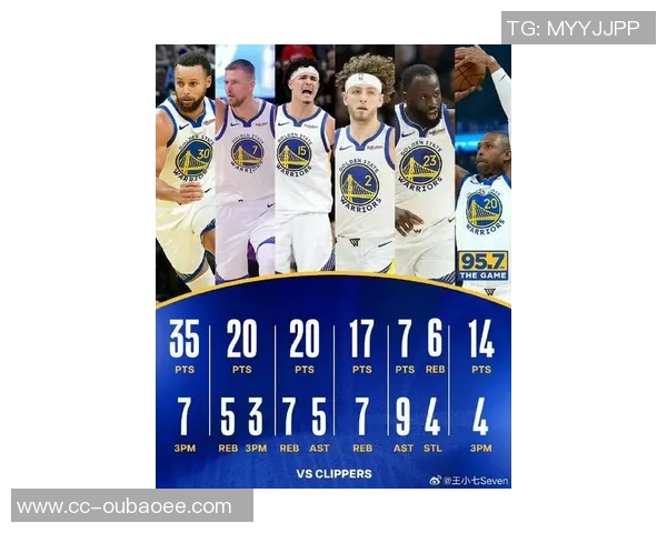 快船勇士对决揭秘NBA年龄最大的球队排名前五